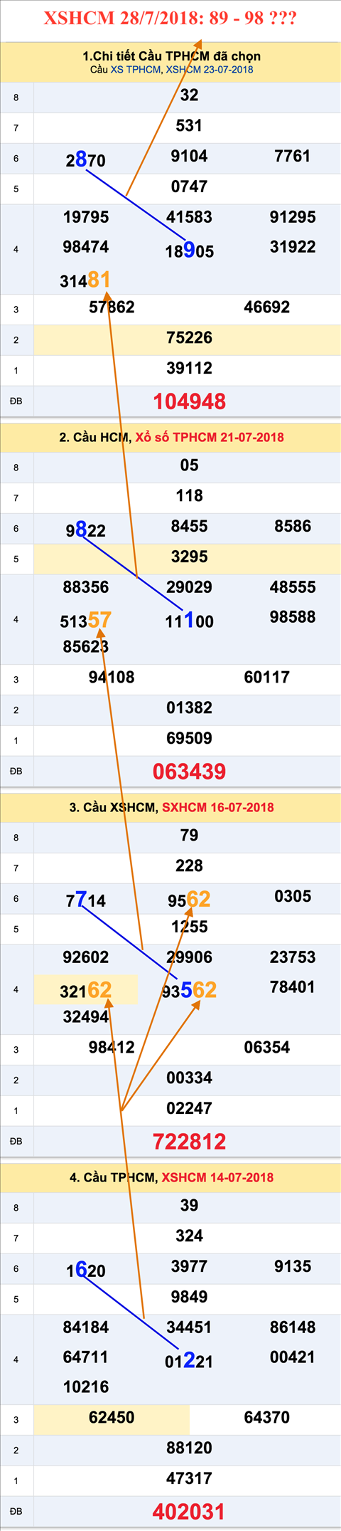 An so tham khao XSHCM 28-7-2018 An so tham khao XSHCM 28-7-2018